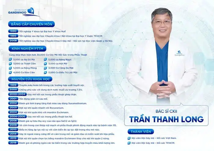 BS CKII Trần Thanh Long – Bác Sĩ Gây Mê Hồi Sức 